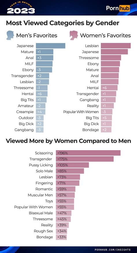 Most viewed Seveninchesdaks Porn Videos .